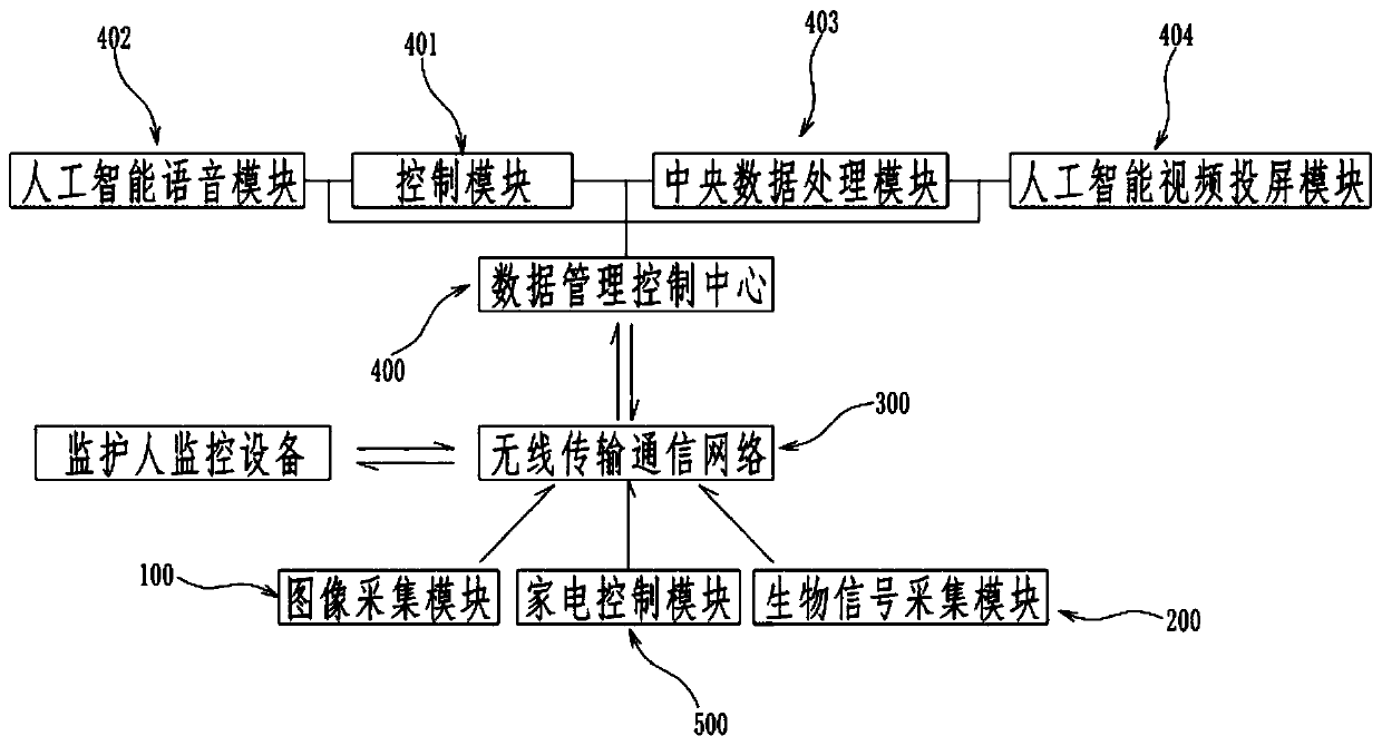 Intelligent health management system and method for empty-nest elderly people