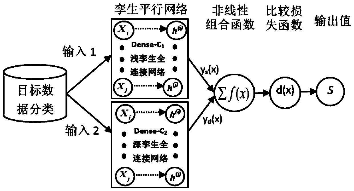 Few-sample learning classifier construction method based on unbalanced data