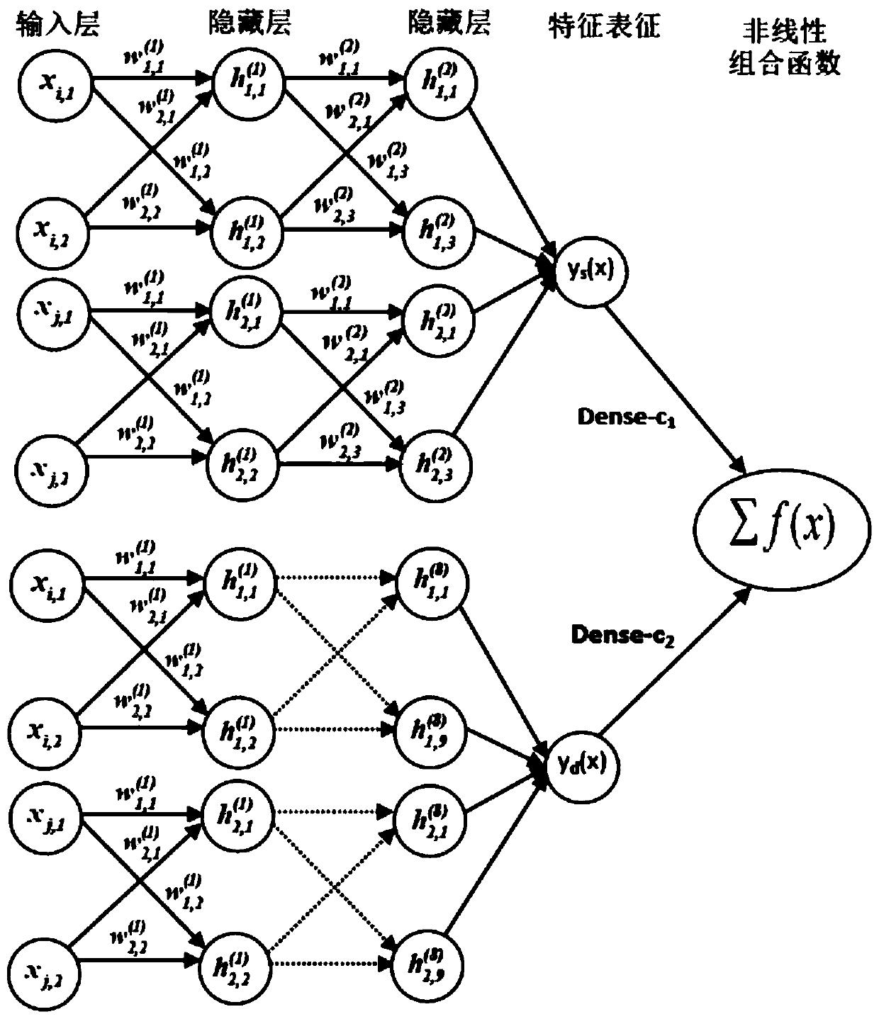 Few-sample learning classifier construction method based on unbalanced data