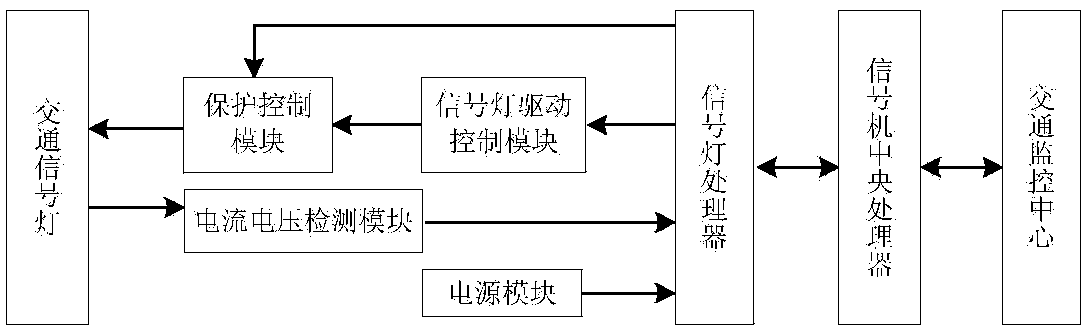 System and method for automatically detecting and processing fault of traffic signal lamp