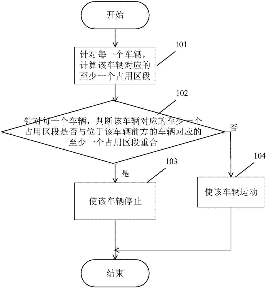 Method and device for controlling vehicle running simulation