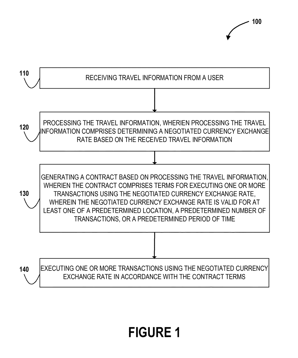 Pre-contracted, staged, currency exchange system