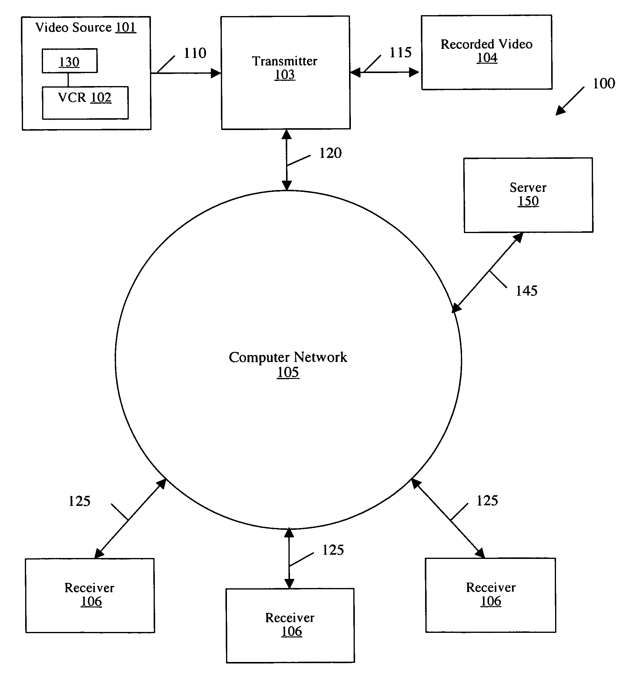 System for transmitting video images over a computer network to a remote receiver