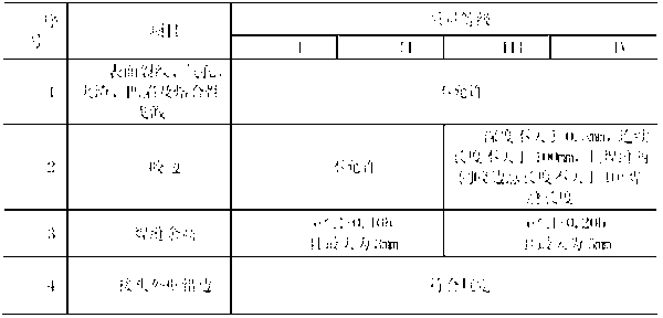 Construction method for mounting benzene hydrogenation engineering pressure pipeline