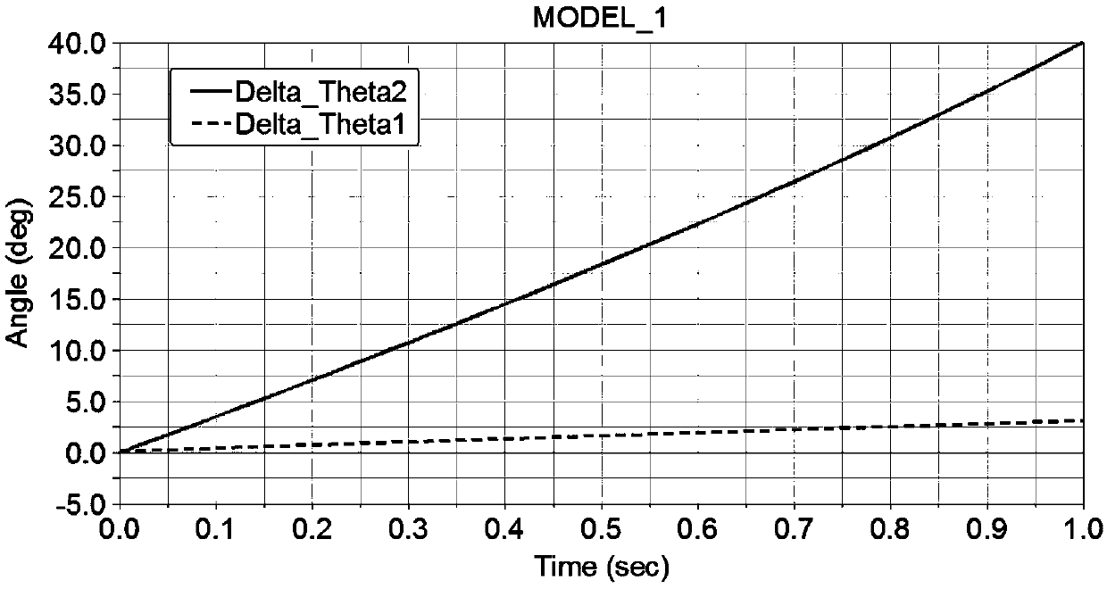 Piezoelectric drive amplification mechanism and its design method for micro flapping rotor aircraft