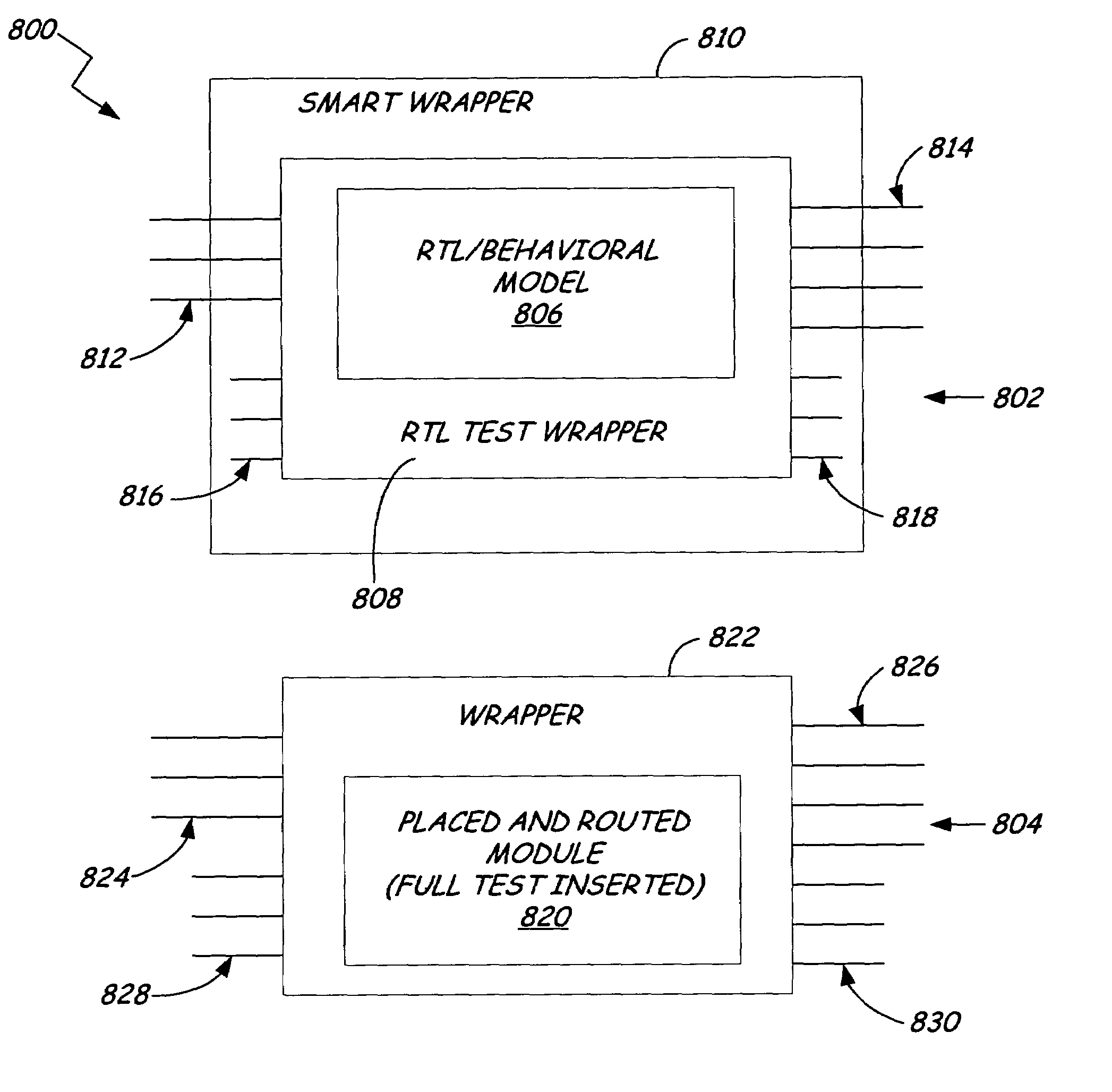 Method for abstraction of manufacturing test access and control ports to support automated RTL manufacturing test insertion flow for reusable modules