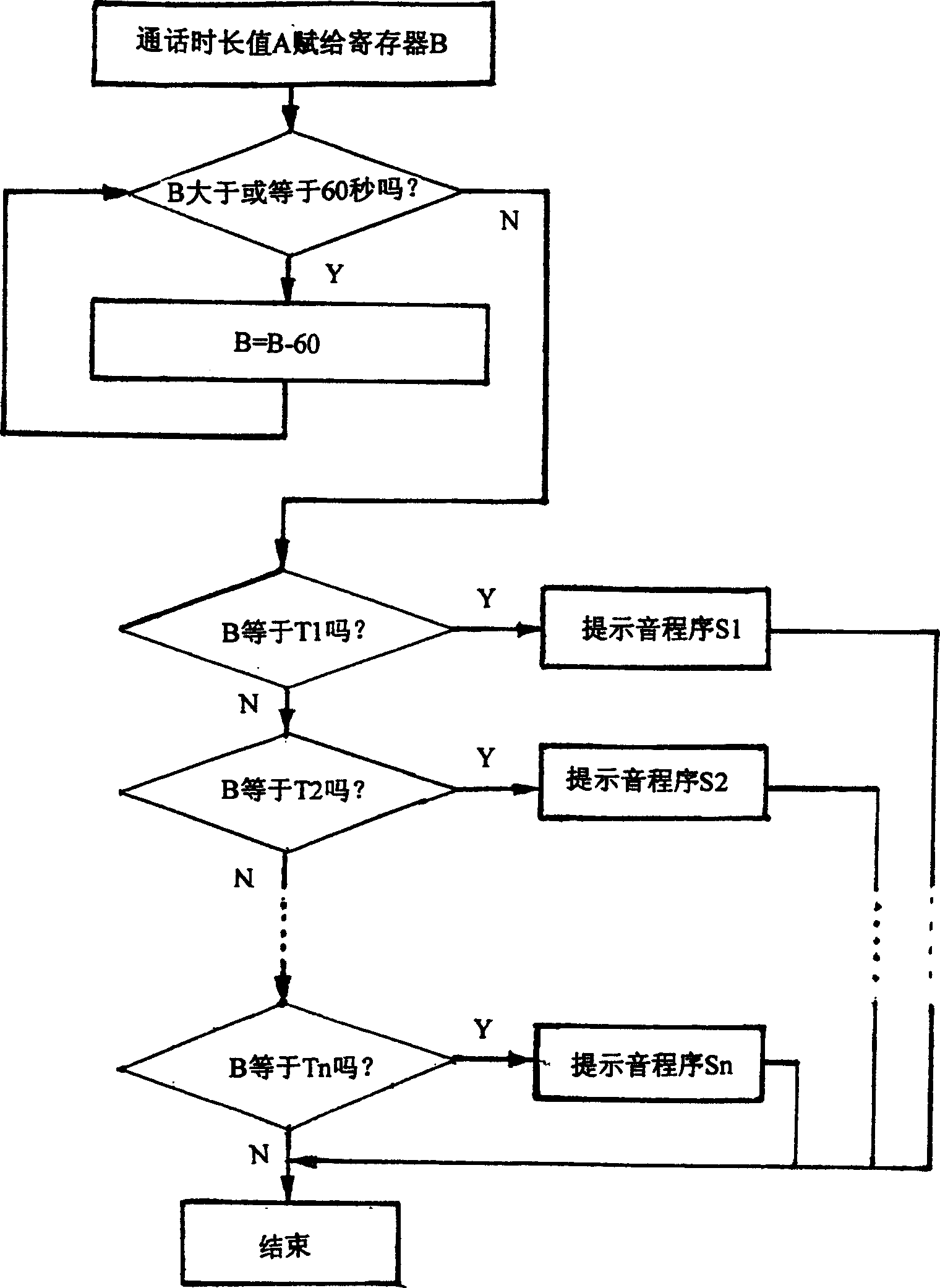 Method for realizing voice prompting of speech time length for mobile phone