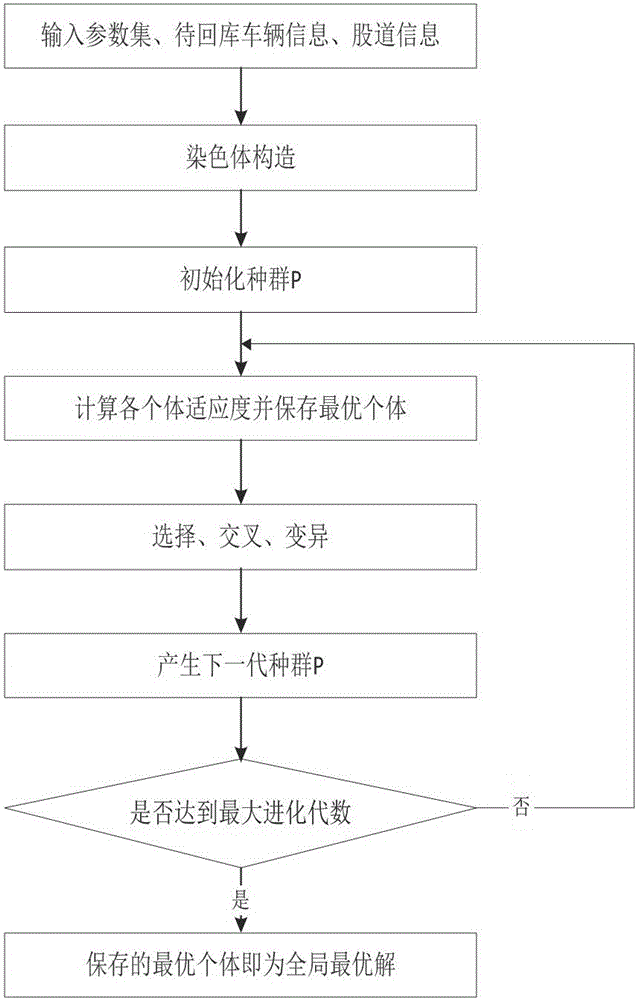 Return track way arrangement method for subway vehicle segment