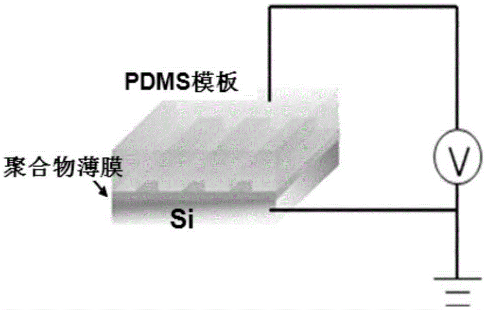 Research method for relaxation phenomenon of polymer via patterned charge mark