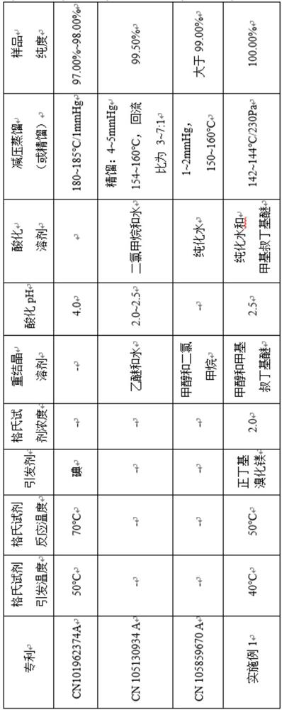 A kind of preparation method of high-purity butylphthalide