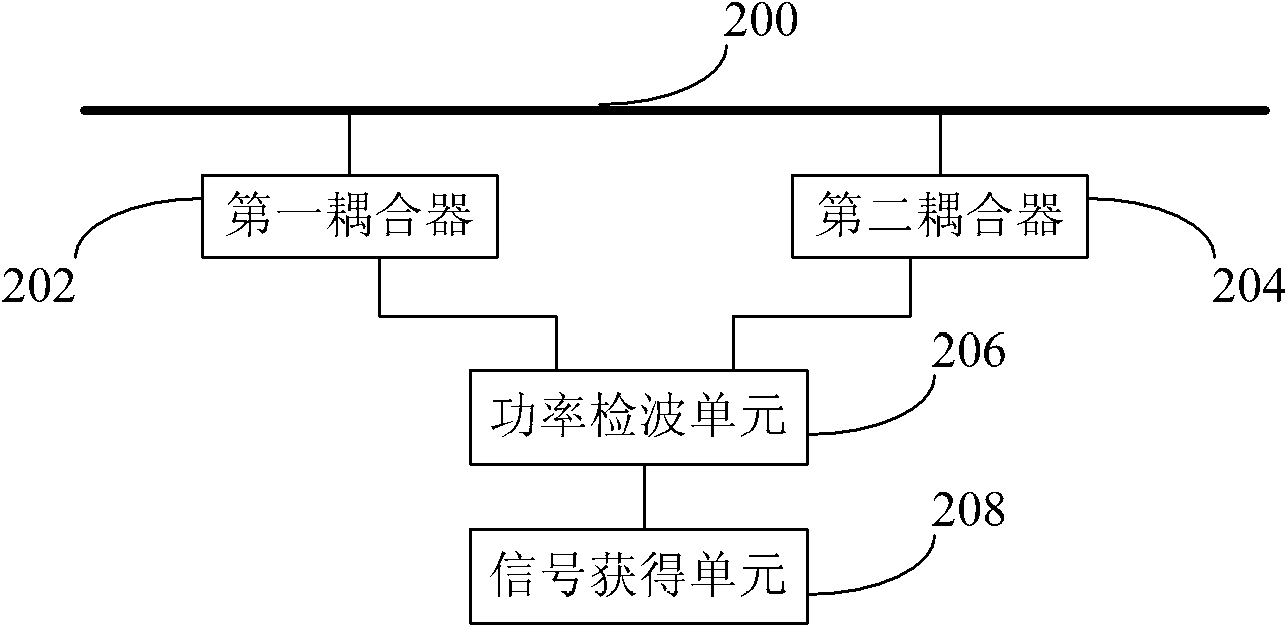 Signal detection method, detection device and detection base station