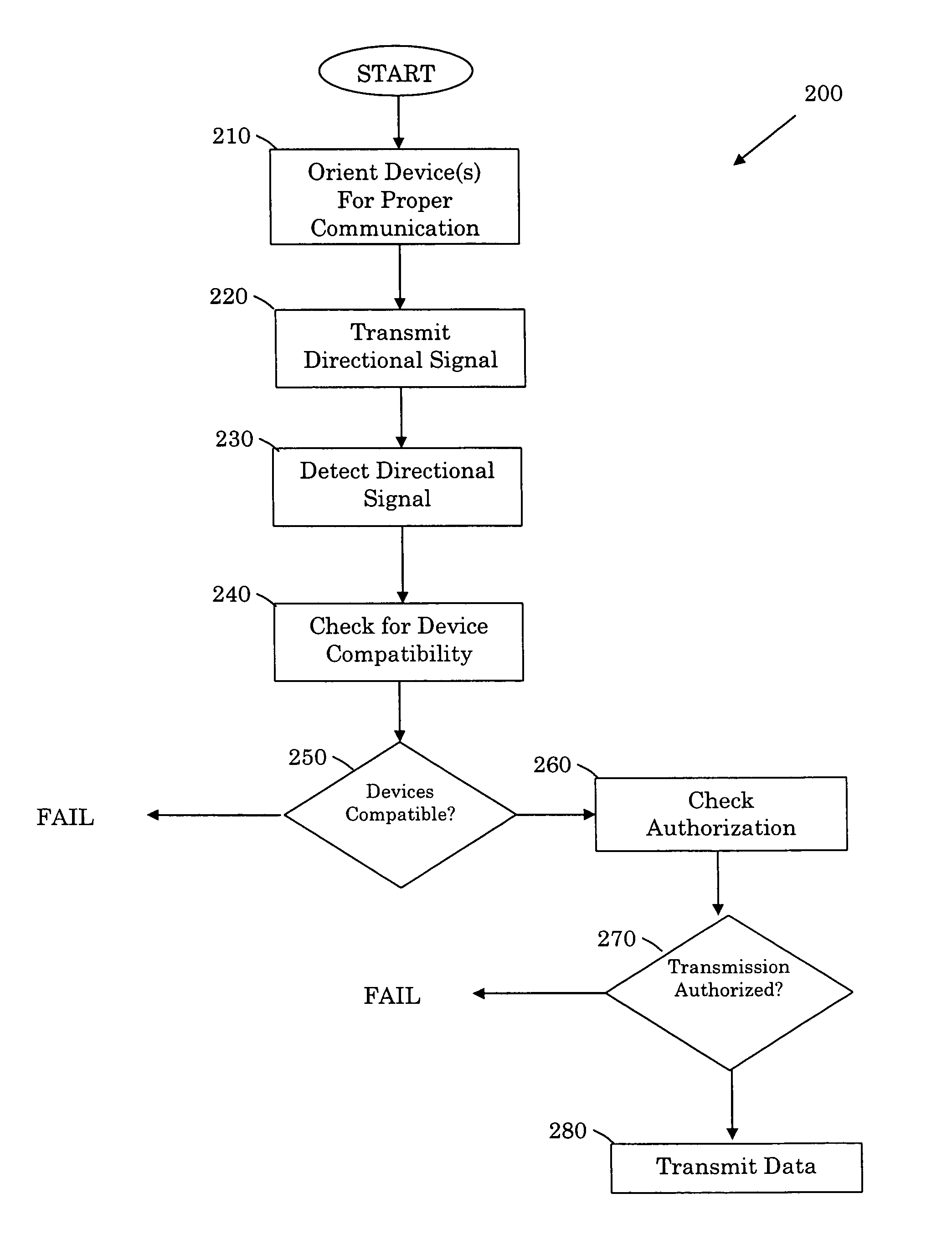 Systems and methods for communicating with multiple devices