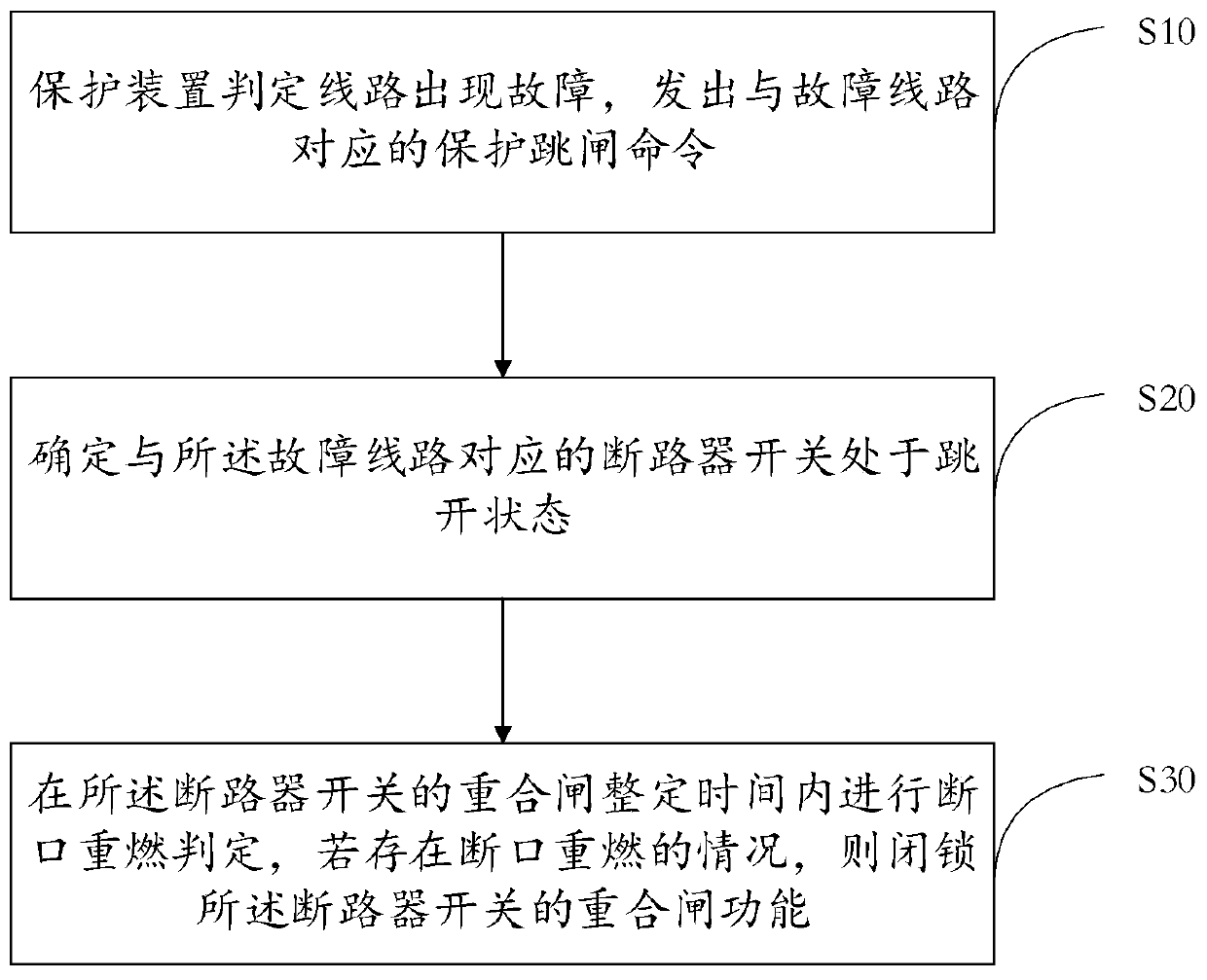 Relay protection method and system for intelligently identifying switch fracture reignition