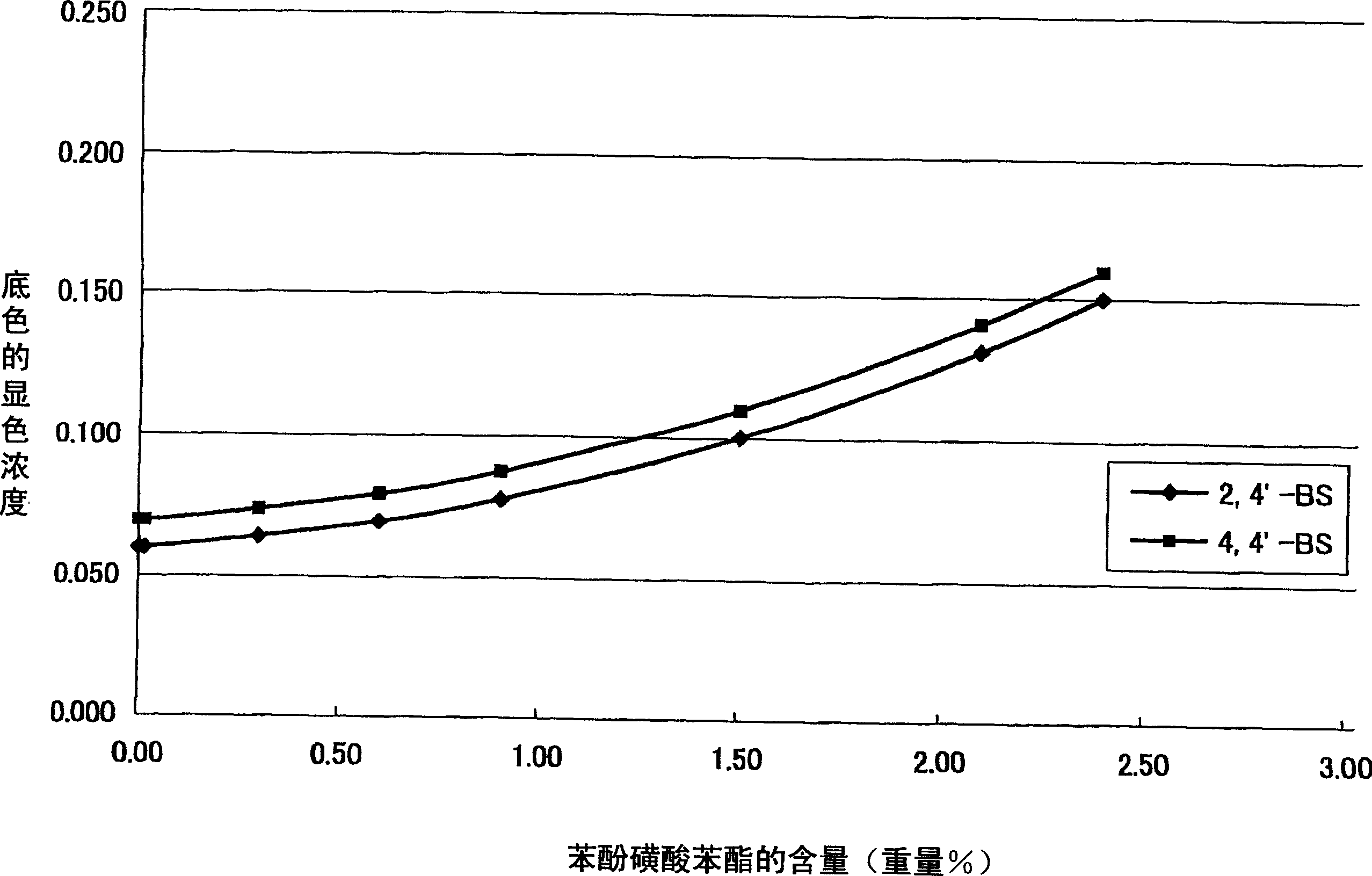 Color developer and thermal recording material containing the same