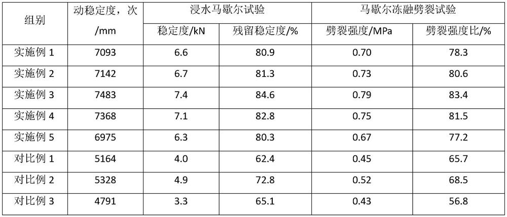 A kind of asphalt mixture for road and preparation method thereof