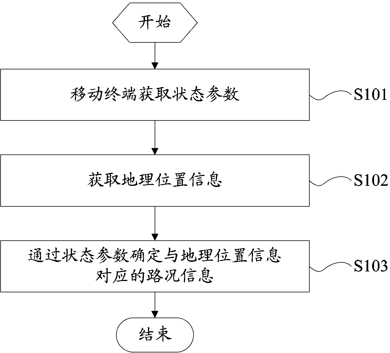 Road condition information obtaining method and mobile terminal