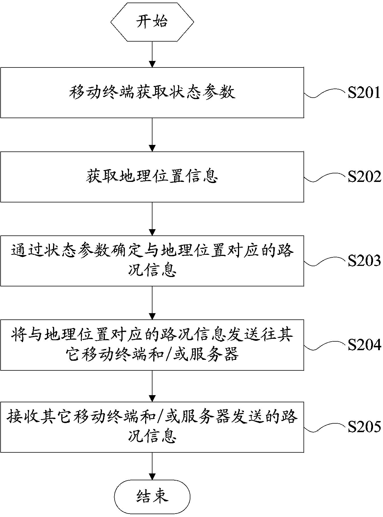 Road condition information obtaining method and mobile terminal