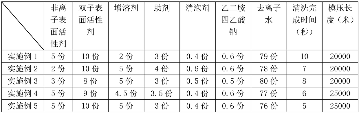 Cleaning agent for laser holographic mould pressing plate