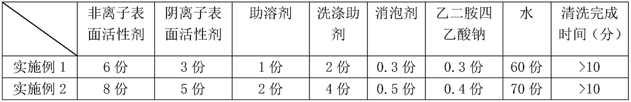 Cleaning agent for laser holographic mould pressing plate