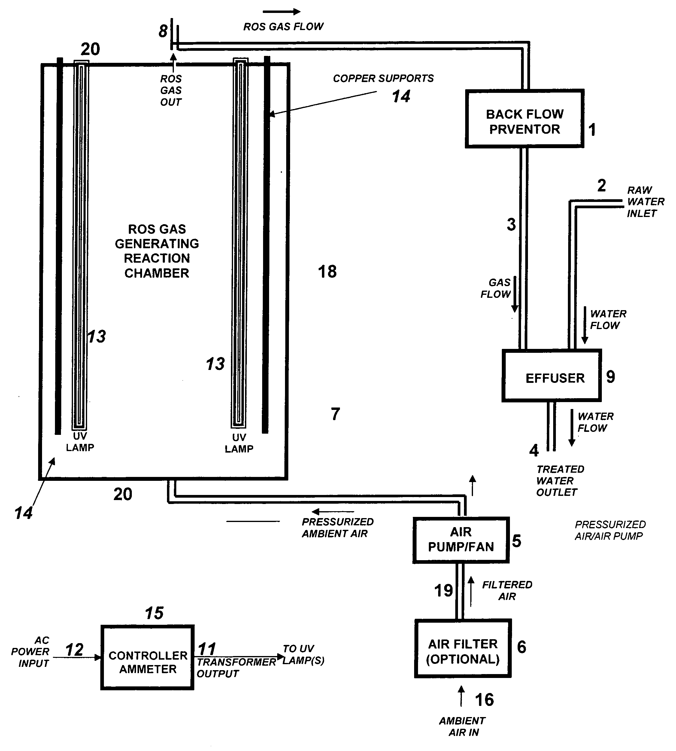 Water treatment apparatus and process to reduce pipe scale and biomass using positive pressure ultraviolet oxygenation