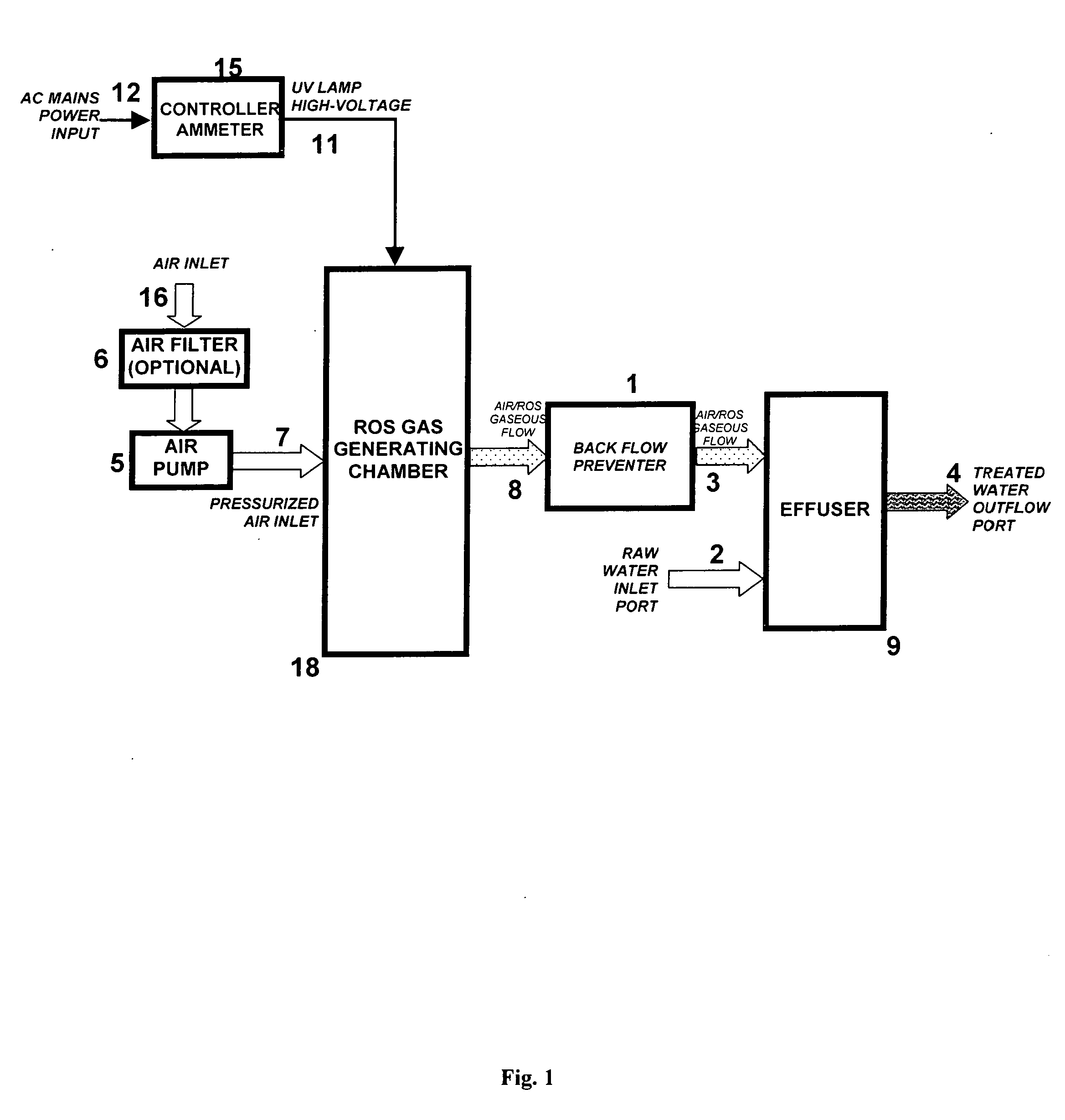 Water treatment apparatus and process to reduce pipe scale and biomass using positive pressure ultraviolet oxygenation