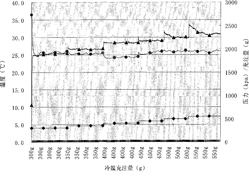 Calibration method and system for refrigerant charging amount of automobile air conditioner