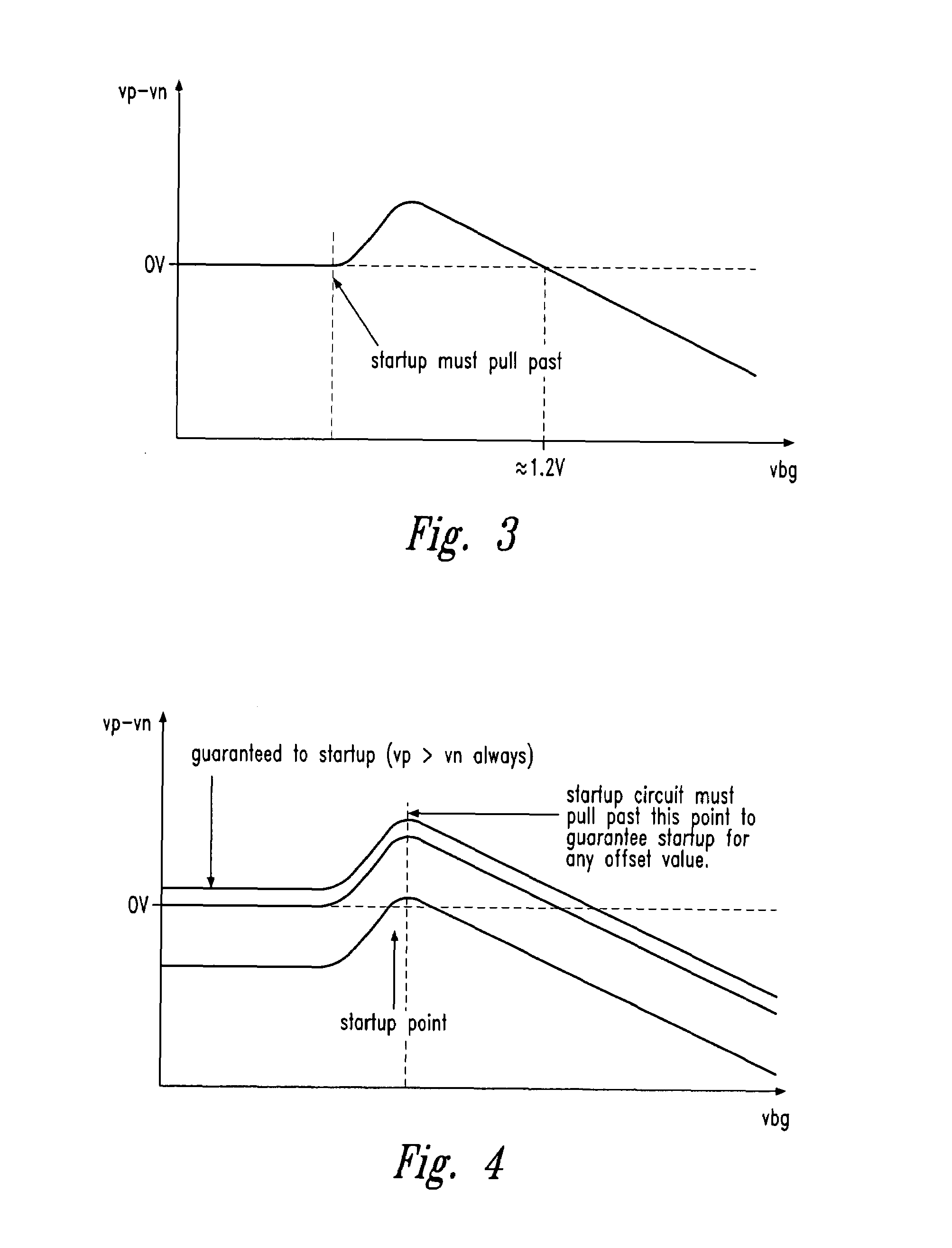 Circuit and method for startup of a band-gap reference circuit