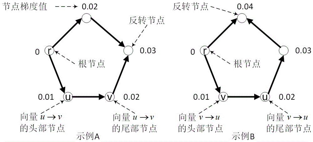 Resource channel joint optimization P-cycle configuration method