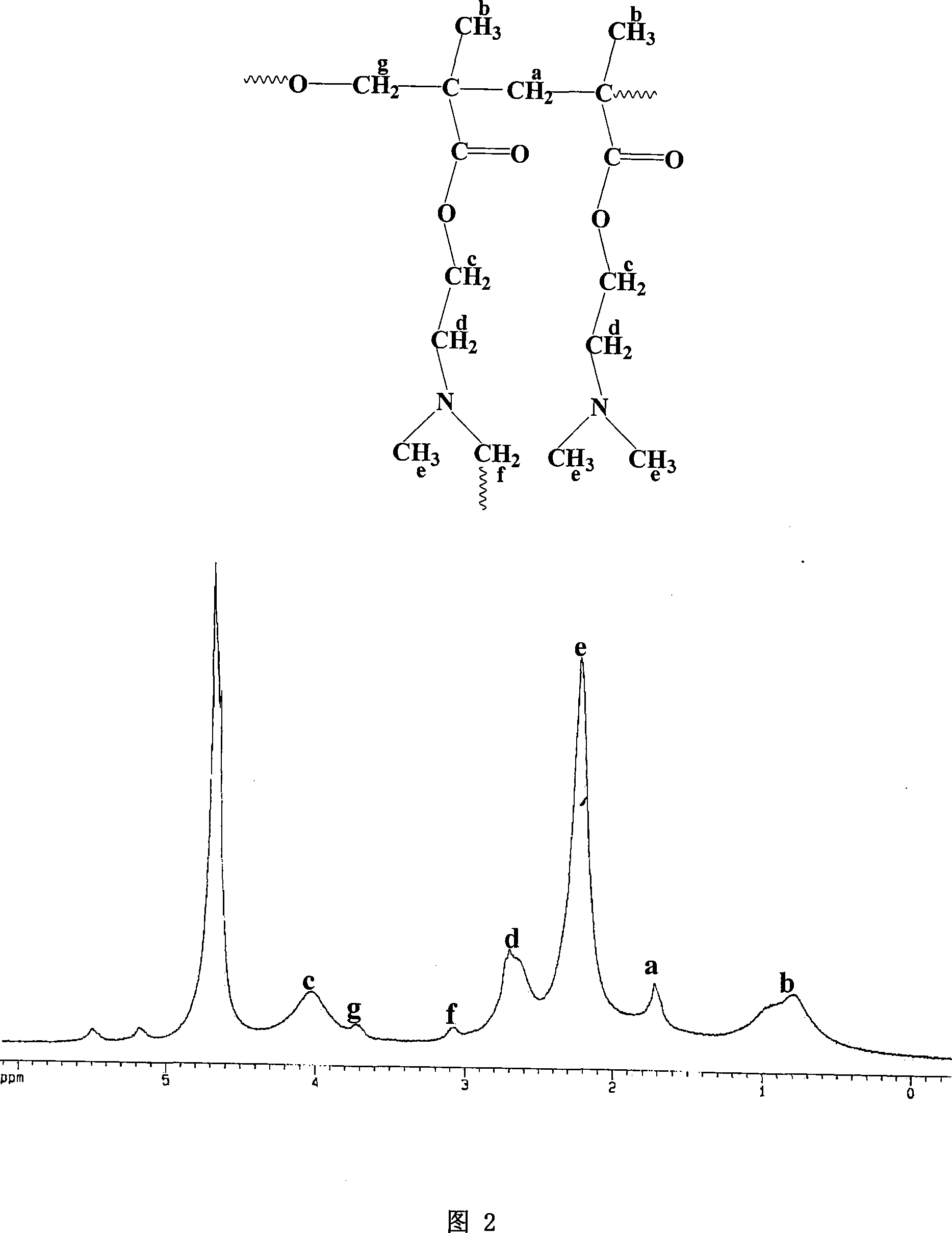 Method for preparing cross-linked polymer