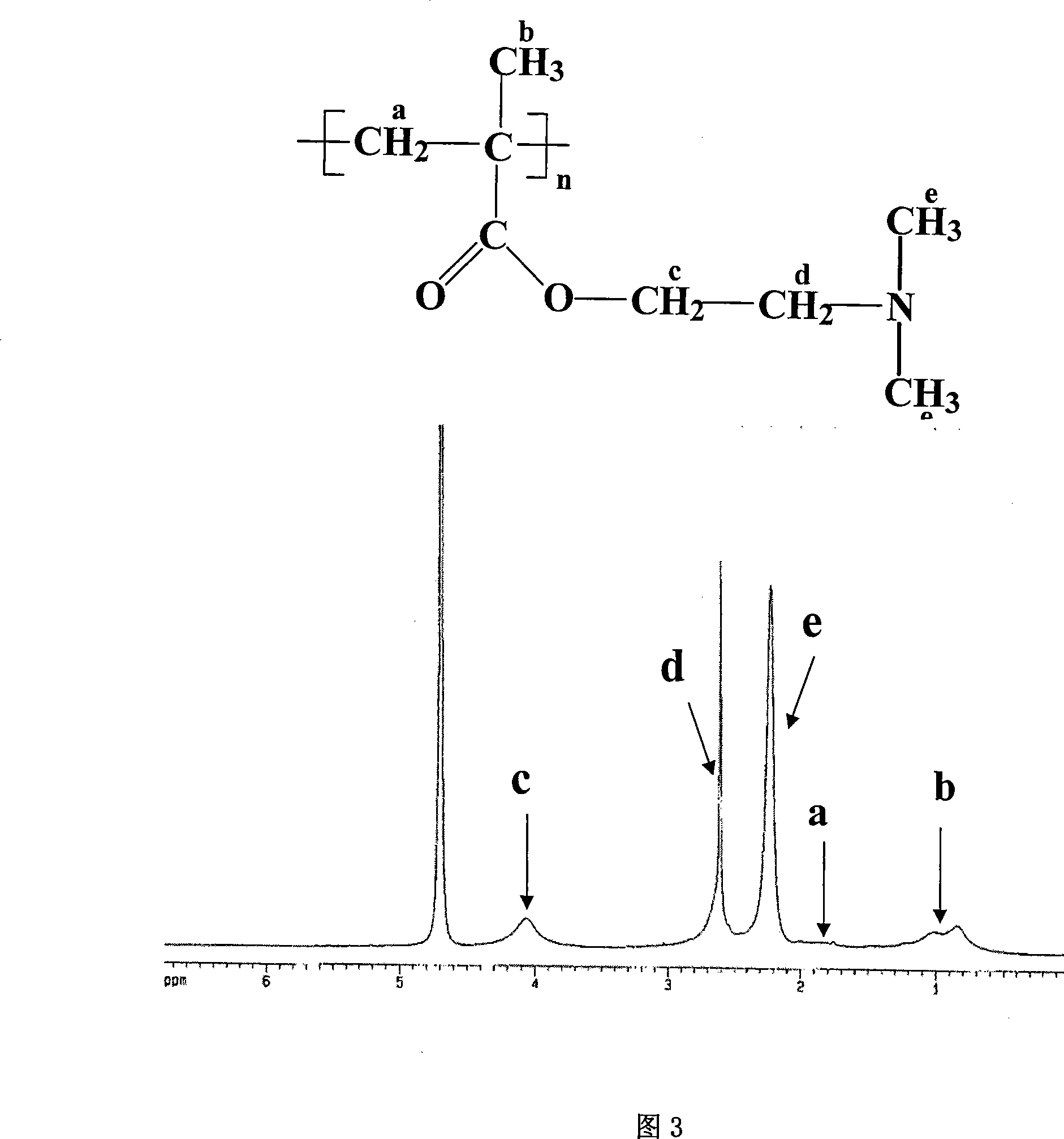 Method for preparing cross-linked polymer