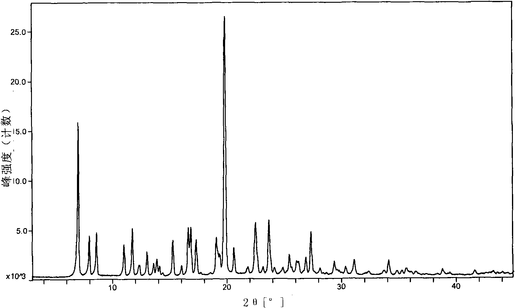 Compound and crystals thereof