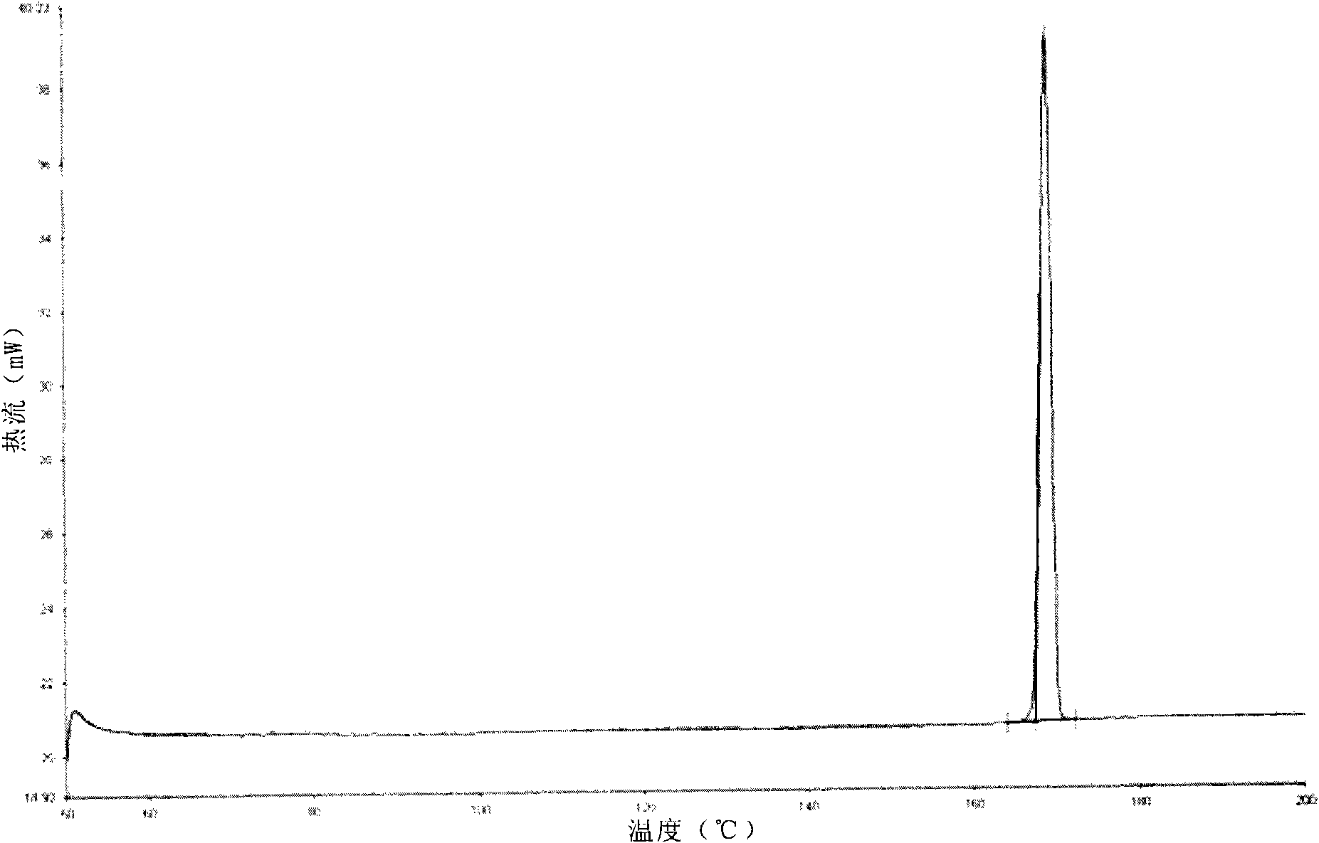 Compound and crystals thereof