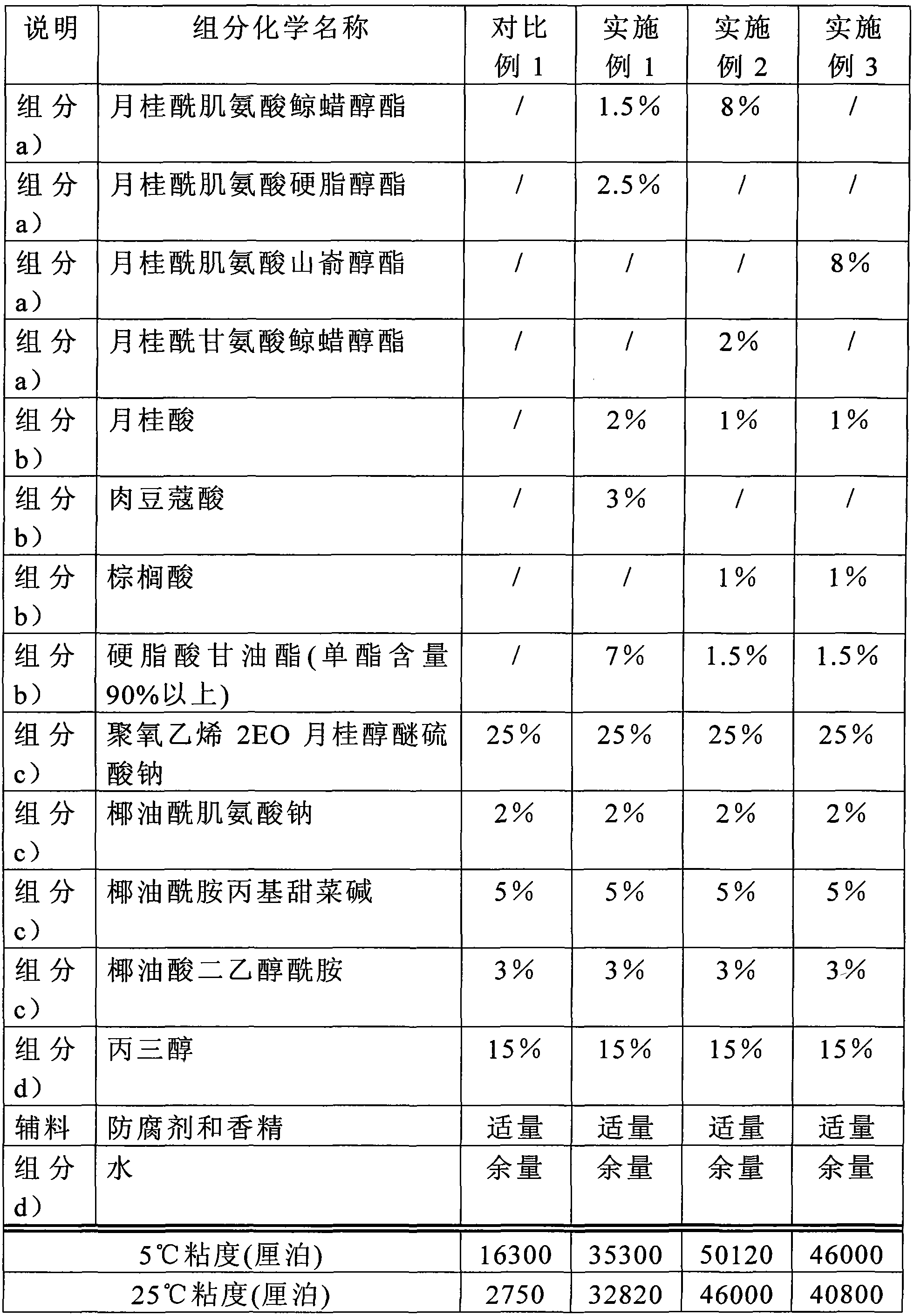 Stiff cleaning composite