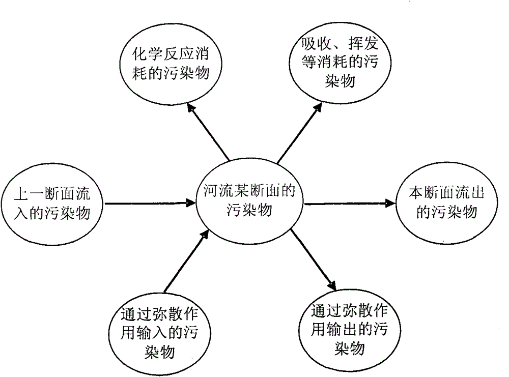 Water quality information computing device and method