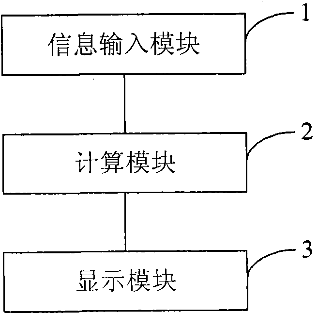 Water quality information computing device and method