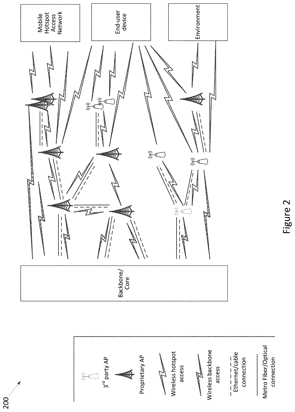 Methods and systems for dynamic host configuration protocol (DHCP) optimization for wi-fi connectivity in a network of moving things, for example, autonomous vehicles