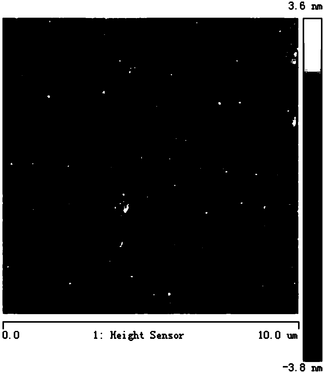 Rapid preparation method of high flatness and low damage single crystal silicon carbide substrate