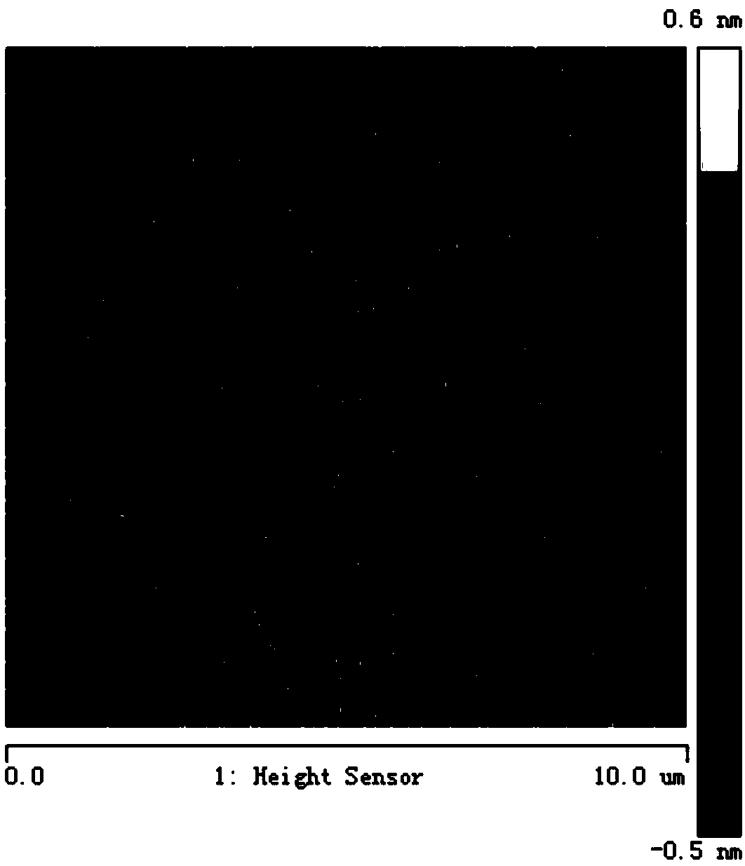 Rapid preparation method of high flatness and low damage single crystal silicon carbide substrate