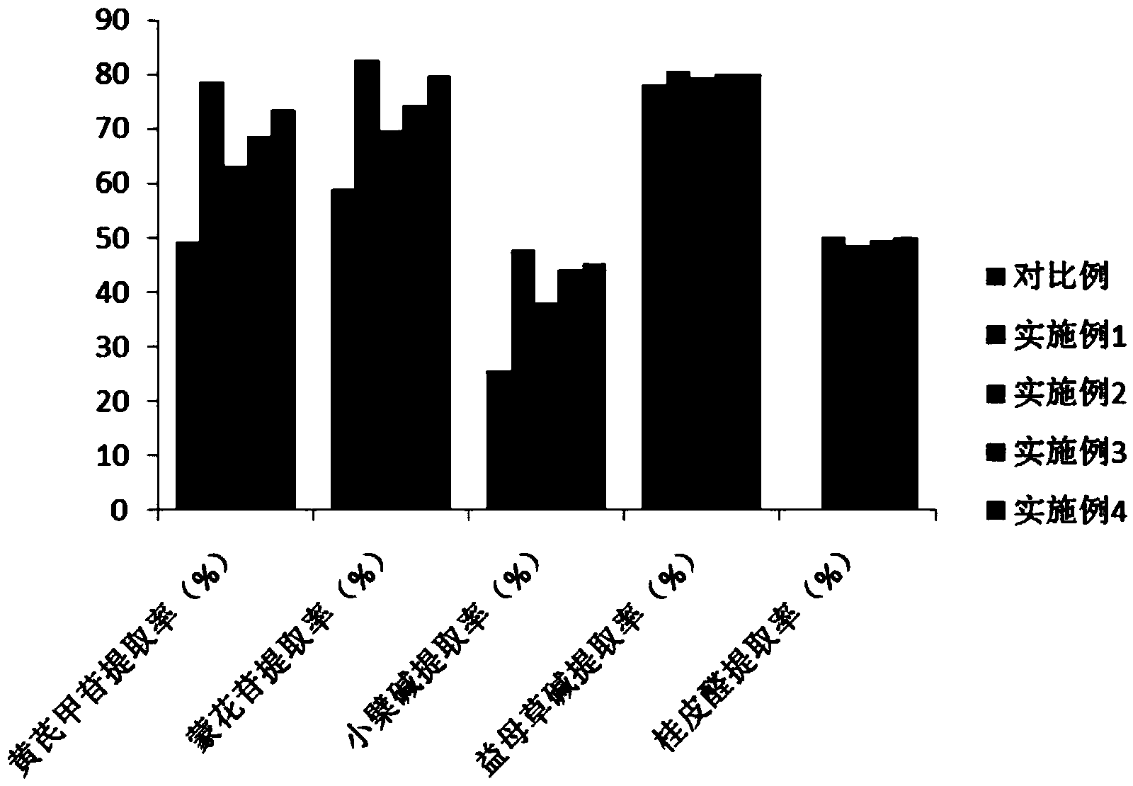 Traditional Chinese medicinal tablet for curing diabetic retinopathy and application thereof