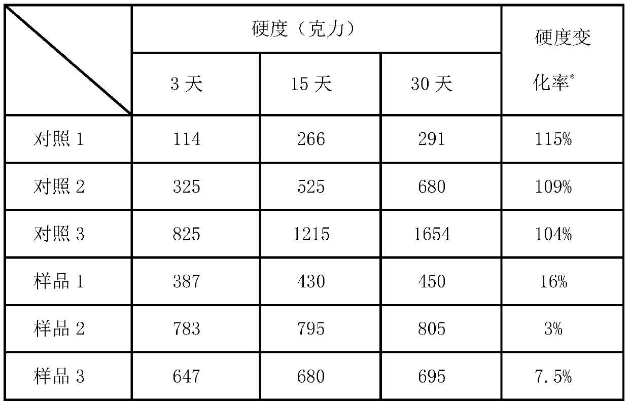 A temperature-fluctuating oil composition and its preparation method