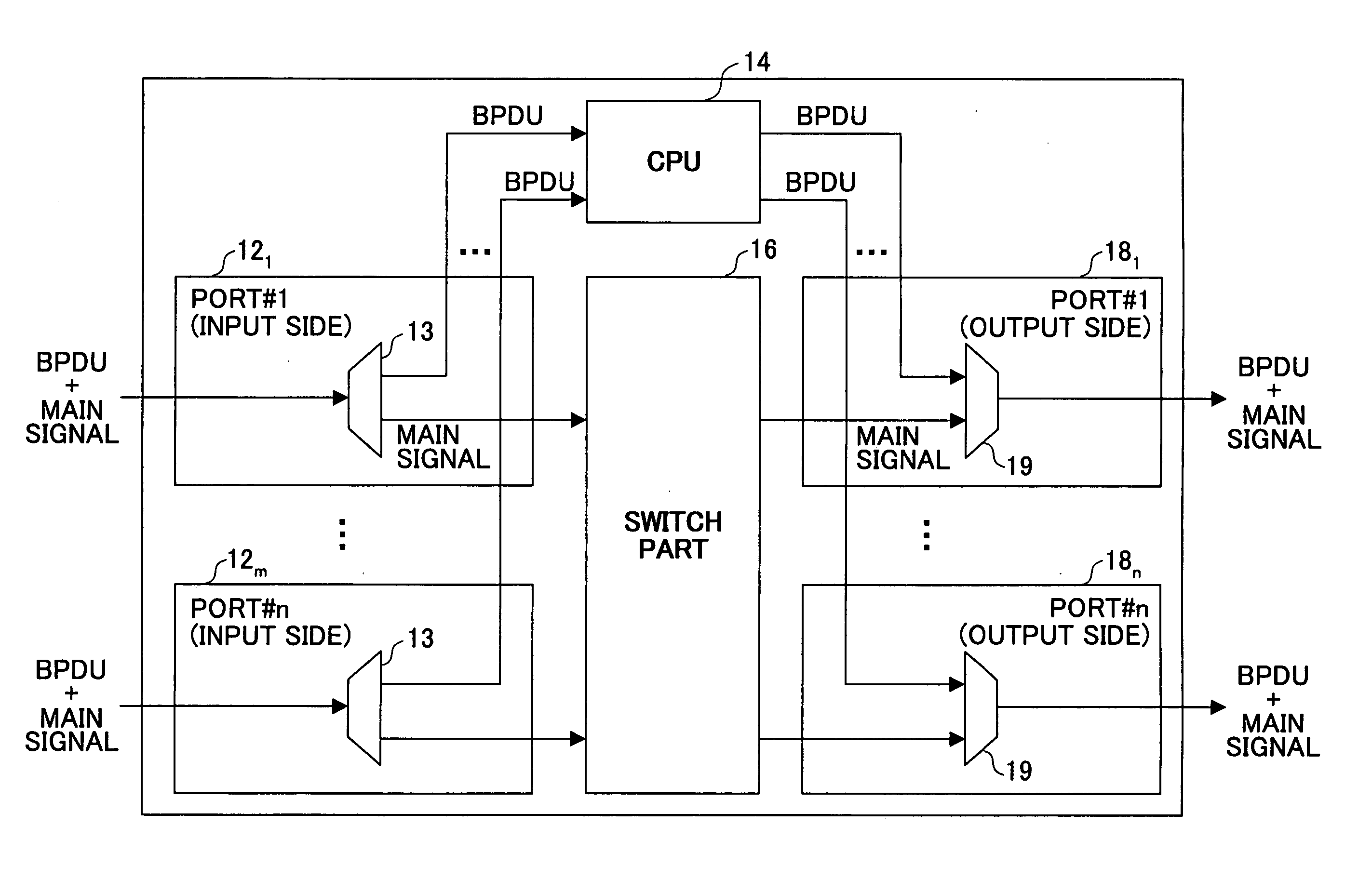 Method for preventing control packet loop and bridge apparatus using the method