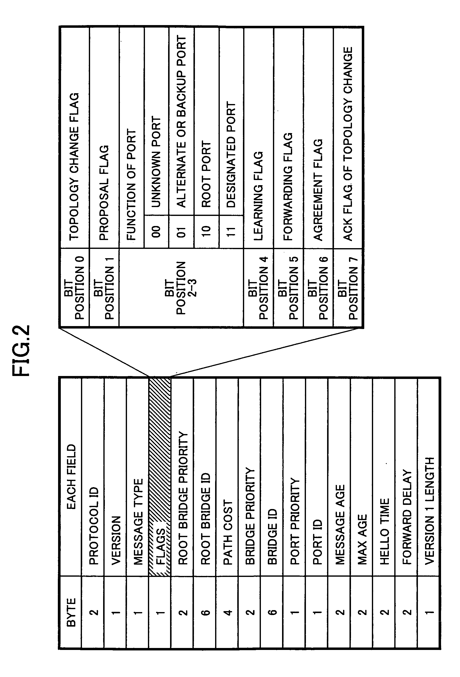 Method for preventing control packet loop and bridge apparatus using the method