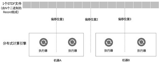 A method and device for quickly and fully parsing stdf files