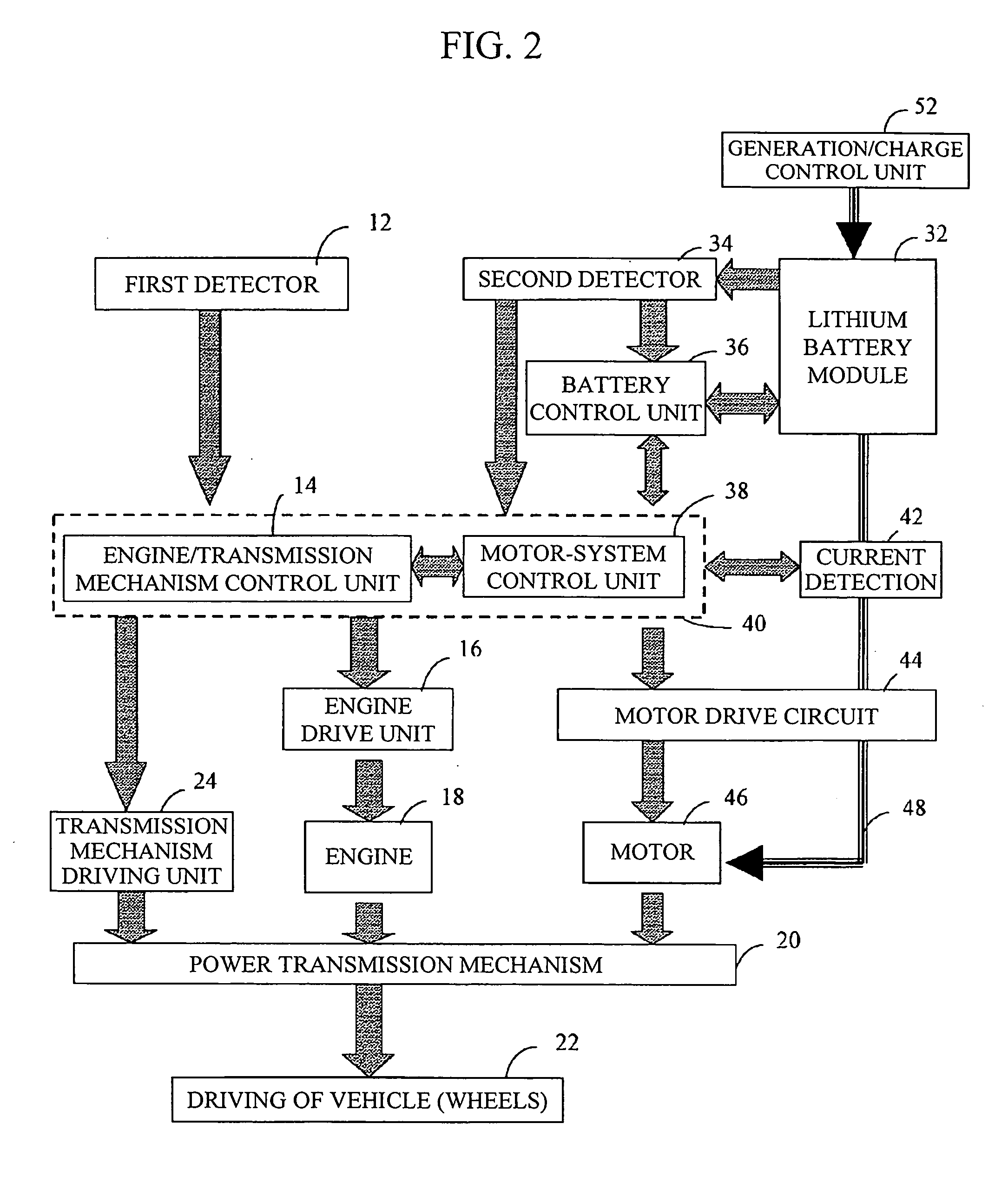 Battery module having lithium battery, and vehicle control system employing battery module having lithium battery