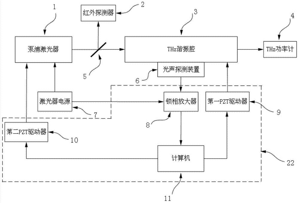 Method for stabilizing output of optical pump gas THz laser based on opto-acoustic effect