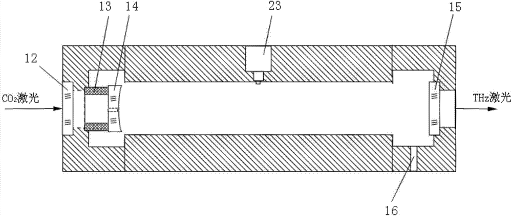 Method for stabilizing output of optical pump gas THz laser based on opto-acoustic effect