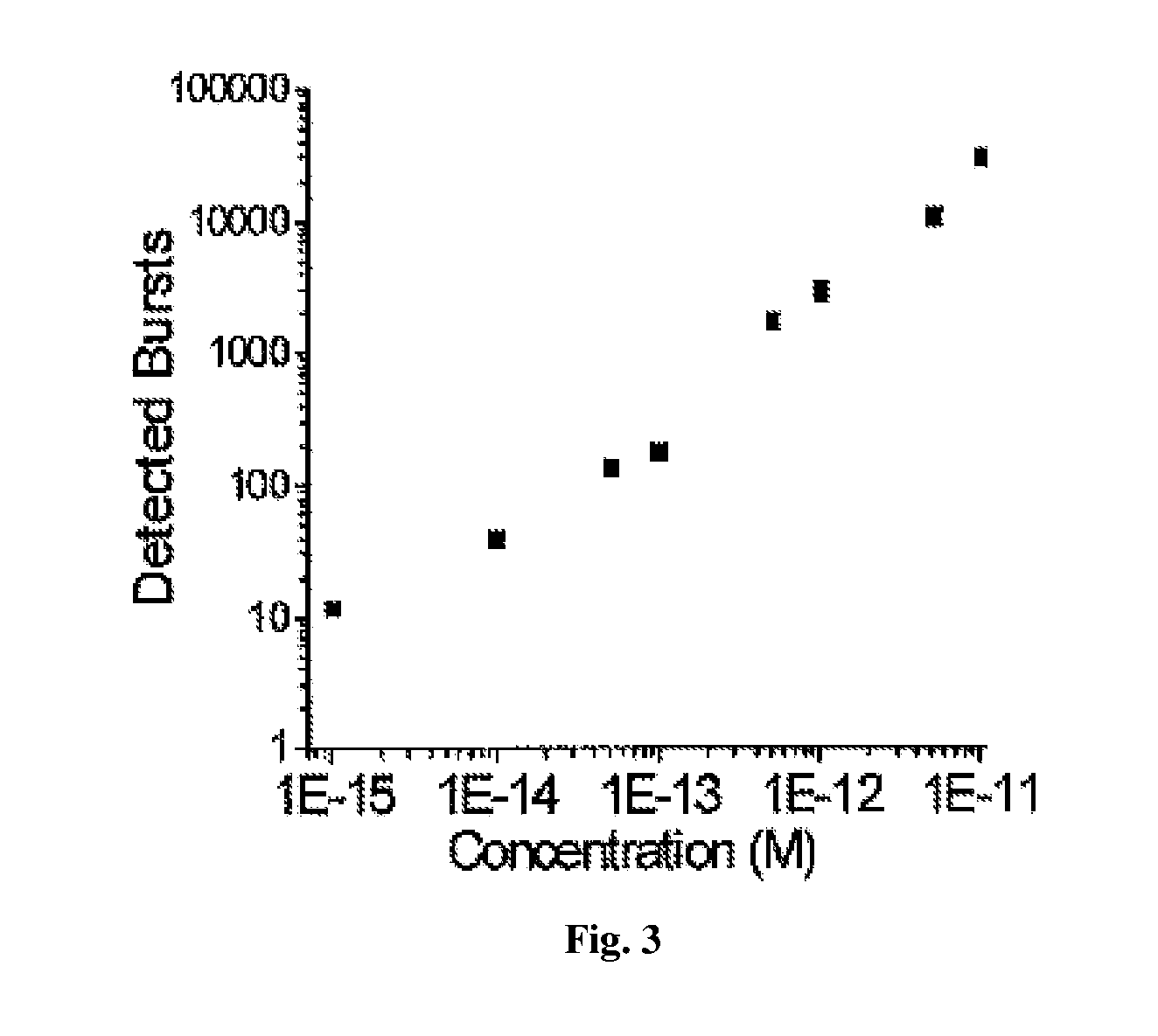 Single molecule spectroscopy for analysis of cell-free nucleic acid biomarkers