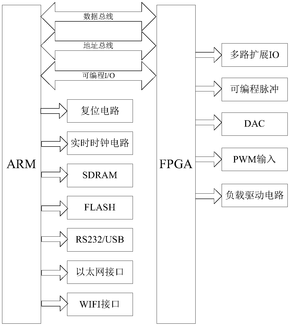 Numerical control machine tool motion control card based on WIFI communication