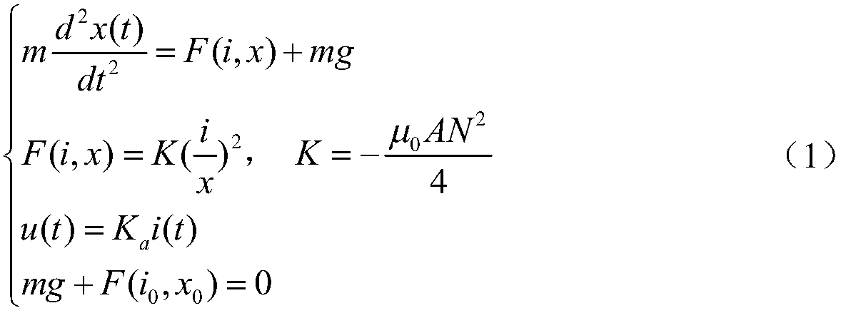 ESO-based magnetic suspension ball sliding mode variable structure control method