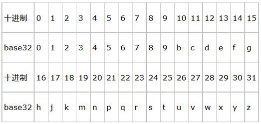 A spatial keyword query method and device based on geohash and patricia trie